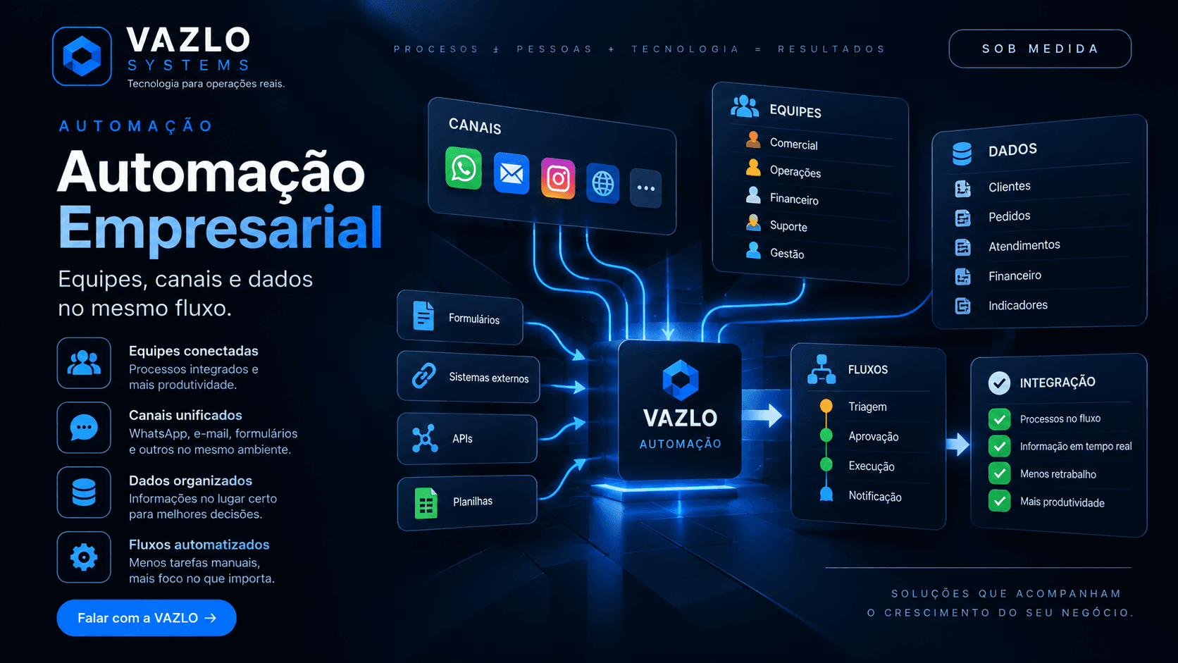 Arte conceitual — Automação Empresarial